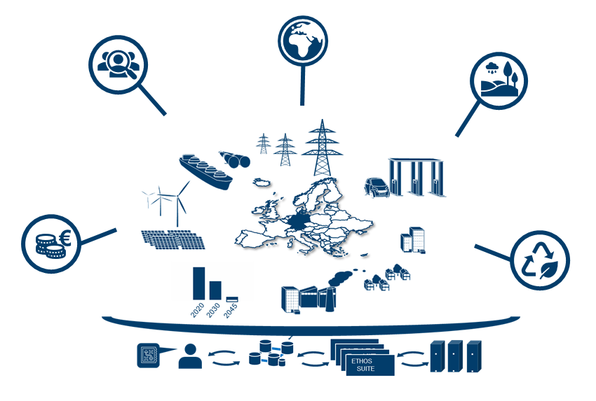 Juelich Systems Analysis (ICE-2)