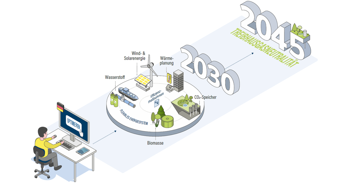 Energy Systems Transformation