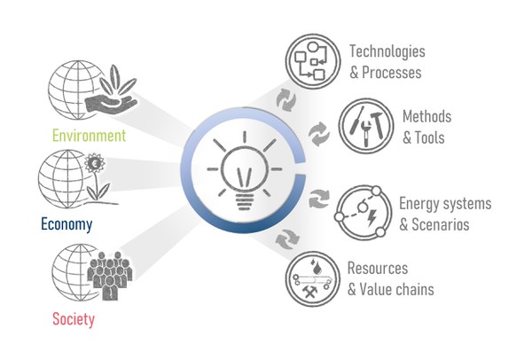 Circular Economy