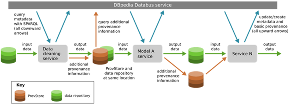 Research Data Management