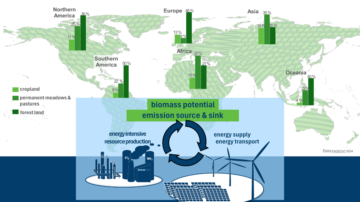 Integrated Resource Assessment