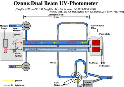 ozone-reference-uv-opm-color.poster.gif