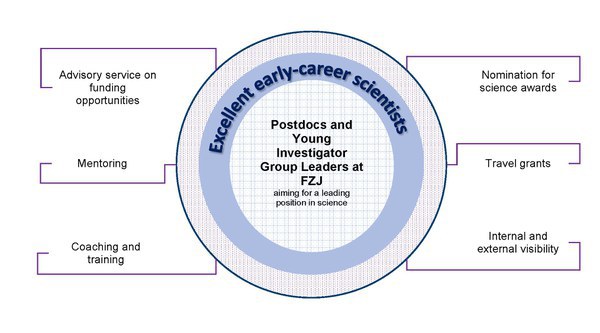 YESP: Six postdocs selected – two of them from ICE-3