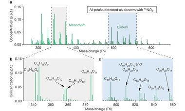 A large source of low-volatility secondary organic aerosol