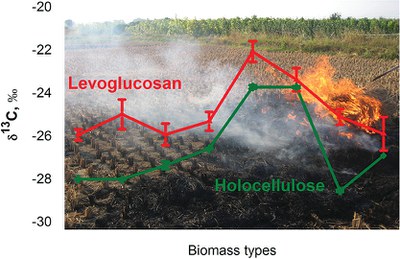 Stable Carbon Isotope Ratio Analysis of Anhydrosugars in Biomass Burning Aerosol Particles from Source Samples