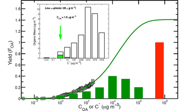 The formation, properties and impact of secondary organic aerosol: current and emerging issues