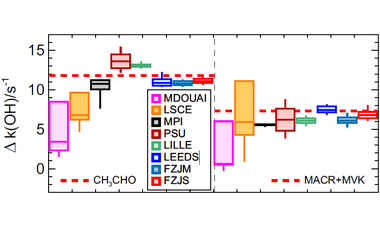 Comparison of OH reactivity measurements in the atmospheric simulation chamber SAPHIR