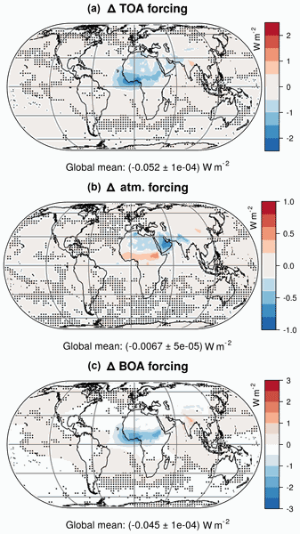 Direct radiative effect of dust–pollution interactions