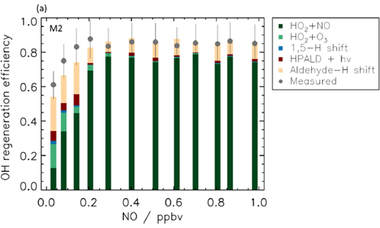 Importance of isomerization reactions for OH radical regeneration from the photo-oxidation of isoprene investigated in the atmospheric simulation chamber SAPHIR