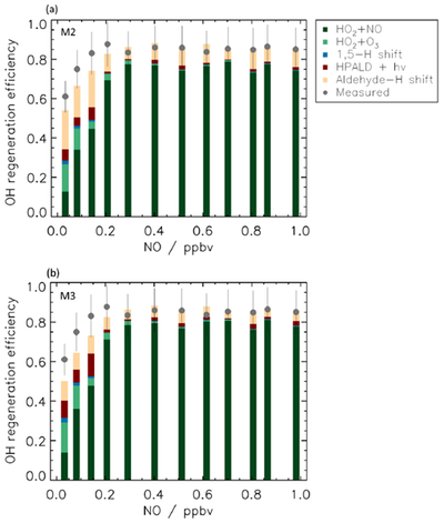 Importance of isomerization reactions for OH radical regeneration from the photo-oxidation of isoprene investigated in the atmospheric simulation chamber SAPHIR