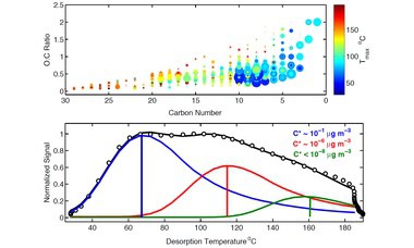 Phase partitioning and volatility of secondary organic aerosol components formed from α-pinene ozonolysis and OH oxidation: the importance of accretion products and other low volatility compounds