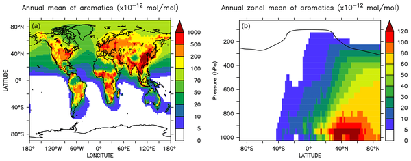 Influence of aromatics on tropospheric gas-phase composition
