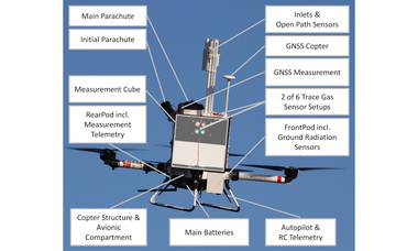 MesSBAR—Multicopter and Instrumentation for Air Quality Research