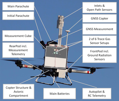 MesSBAR—Multicopter and Instrumentation for Air Quality Research