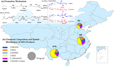 Observational Insights into Isoprene Secondary Organic Aerosol Formation through the Epoxide Pathway at Three Urban Sites from Northern to Southern China