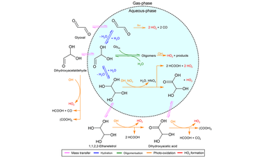 Oxidation of low-molecular-weight organic compounds in cloud droplets: development of the Jülich Aqueous-phase Mechanism of Organic Chemistry (JAMOC) in CAABA/MECCA (version 4.5.0)