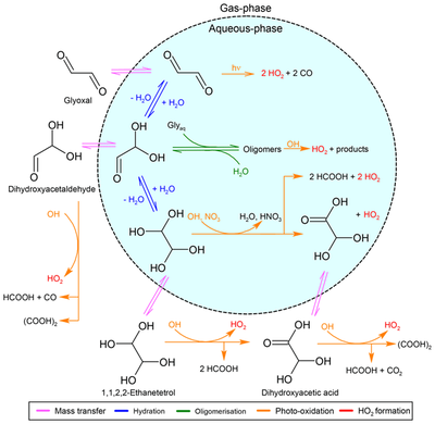 Oxidation of low-molecular-weight organic compounds in cloud droplets: development of the Jülich Aqueous-phase Mechanism of Organic Chemistry (JAMOC) in CAABA/MECCA (version 4.5.0)