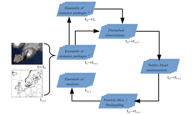 Particle-filter-based volcanic ash emission inversion applied to a hypothetical sub-Plinian Eyjafjallajökull eruption using the Ensemble for Stochastic Integration of Atmospheric Simulations (ESIAS-chem) version 1.0