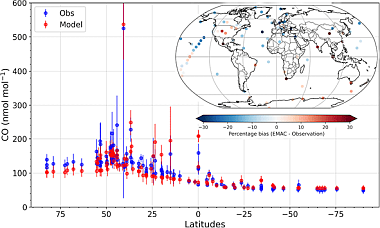 Simulation of organics in the atmosphere: evaluation of EMACv2.54 with the Mainz Organic Mechanism (MOM) coupled to the ORACLE (v1.0) submodel