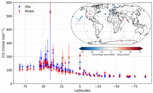 Simulation of organics in the atmosphere: evaluation of EMACv2.54 with the Mainz Organic Mechanism (MOM) coupled to the ORACLE (v1.0) submodel