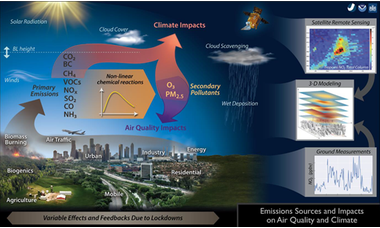 The global impacts of COVID-19 lockdowns on urban air pollution: A critical review and recommendations