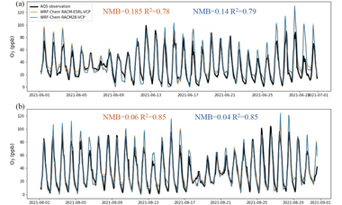A better representation of VOC chemistry in WRF-Chem and its impact on ozone over Los Angeles