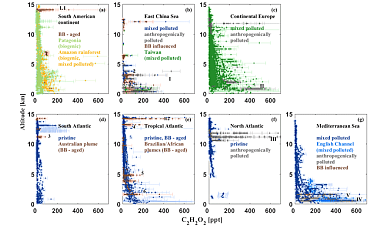 Airborne glyoxal measurements in the marine and continental atmosphere: comparison with TROPOMI observations and EMAC simulations