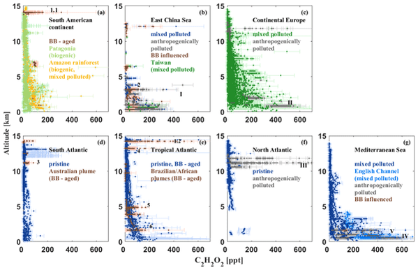 Airborne glyoxal measurements in the marine and continental atmosphere: comparison with TROPOMI observations and EMAC simulations