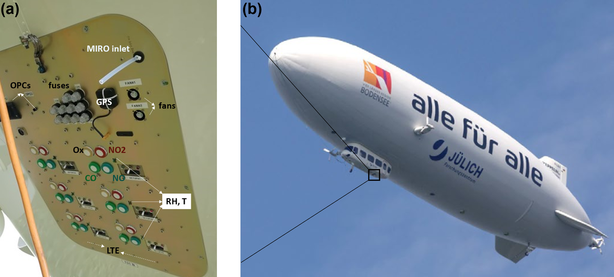 Electrochemical sensors on board a Zeppelin NT: in-flight evaluation of low-cost trace gas measurements