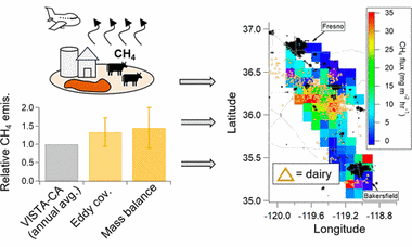 Methane Emissions from Dairy Operations in California’s San Joaquin Valley Evaluated Using Airborne Flux Measurements