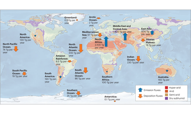Mineral dust aerosol impacts on global climate and climate change