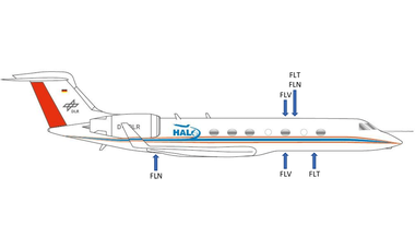 Optical receiver characterizations and corrections for ground-based and airborne measurements of spectral actinic flux densities