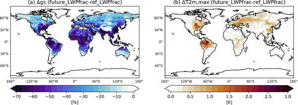 The importance of plant-water stress for predictions of ground-level ozone in a warm world