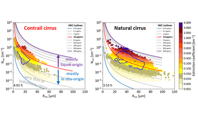 Upper-tropospheric slightly ice-subsaturated regions: frequency of occurrence and statistical evidence for the appearance of contrail cirrus