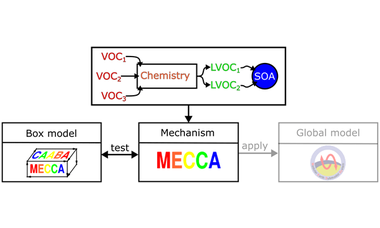 Development of a multiphase chemical mechanism to improve secondary organic aerosol formation in CAABA/MECCA (version 4.7.0)