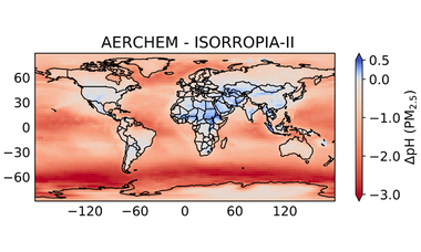 How non-equilibrium aerosol chemistry impacts particle acidity: the GMXe AERosol CHEMistry (GMXe–AERCHEM, v1.0) sub-submodel of MESSy
