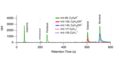 Identifying and correcting interferences to PTR-ToF-MS measurements of isoprene and other urban volatile organic compounds