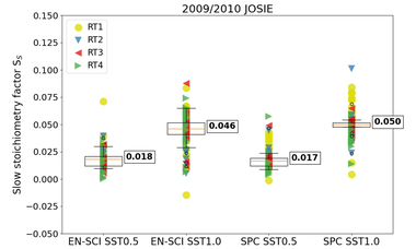 New insights from the Jülich Ozone Sonde Intercomparison Experiment: calibration functions traceable to one ozone reference instrument
