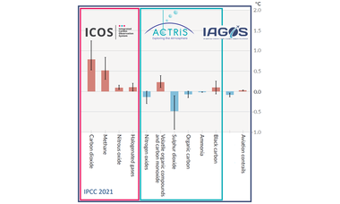 Opinion: New directions in atmospheric research offered by research infrastructures combined with open and data-intensive science