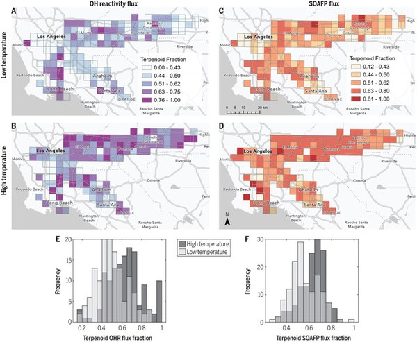 Temperature-dependent emissions dominate aerosol and ozone formation in Los Angeles