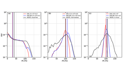 Correction of ERA5 temperature and relative humidity biases by bivariate quantile mapping for contrail formation analysis