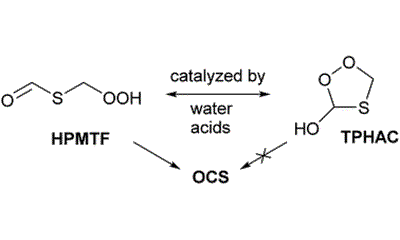 Perhemiacetal formation and Cl/NO3-initiated chemistry of hydroperoxymethylthioformate (HPMTF) in atmospheric DMS oxidation