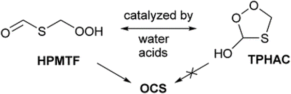 Perhemiacetal formation and Cl/NO3-initiated chemistry of hydroperoxymethylthioformate (HPMTF) in atmospheric DMS oxidation
