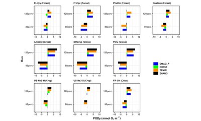 Can atmospheric chemistry deposition schemes reliably simulate stomatal ozone flux across global land covers and climates?