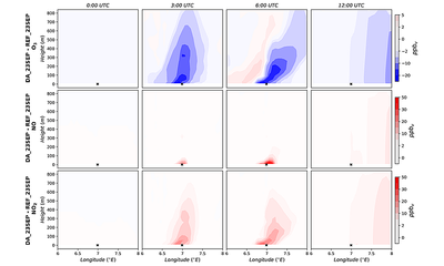 The potential of drone observations to improve air quality predictions by 4D-Var