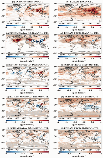 Influence of nitrogen oxides and volatile organic compounds emission changes on tropospheric ozone variability, trends and radiative effect