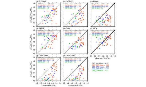 Observationally constrained analysis on the distribution of fine- and coarse-mode nitrate in global models