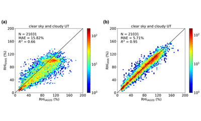 Machine learning for improvement of upper-tropospheric relative humidity in ERA5 weather model data