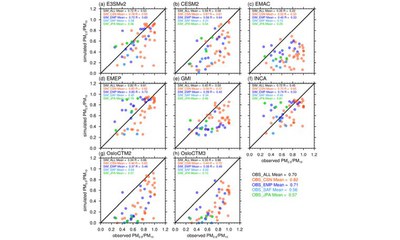 Observationally constrained analysis on the distribution of fine- and coarse-mode nitrate in global models