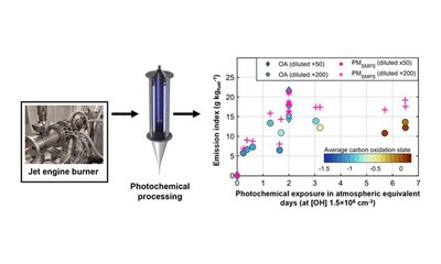 Photochemical aging of aviation emissions: transformation of chemical and physical properties of exhaust emissions from a laboratory-scale jet engine combustion chamber